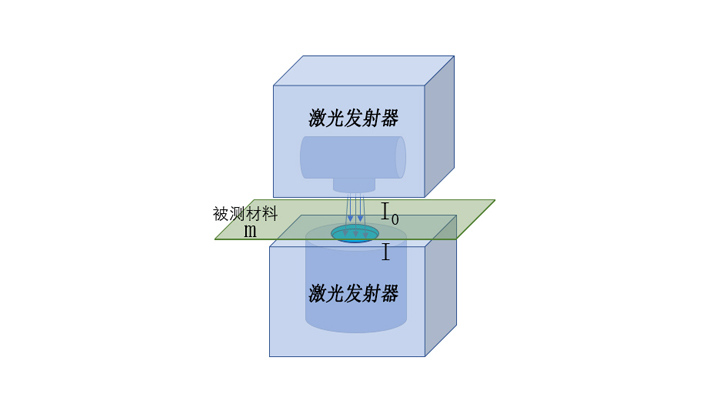 涂布技術中的薄膜在線厚度檢測：提升生產(chǎn)效率與產(chǎn)品質量的關鍵